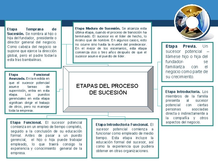 Etapa Temprana de Sucesión. Se nombra al hijo o hija del fundador, presidente o