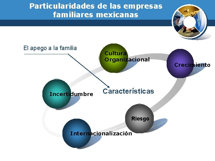 Particularidades de las empresas familiares mexicanas El apego a la familia Incertidumbre Cultura Organizacional
