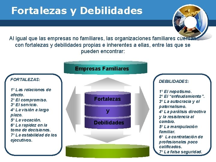 Fortalezas y Debilidades Al igual que las empresas no familiares, las organizaciones familiares cuentan