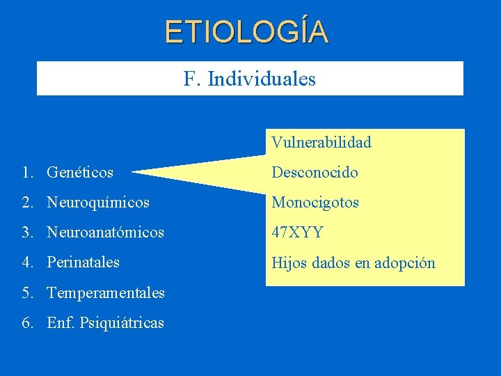 ETIOLOGÍA F. Individuales Vulnerabilidad 1. Genéticos Desconocido 2. Neuroquímicos Monocigotos 3. Neuroanatómicos 47 XYY
