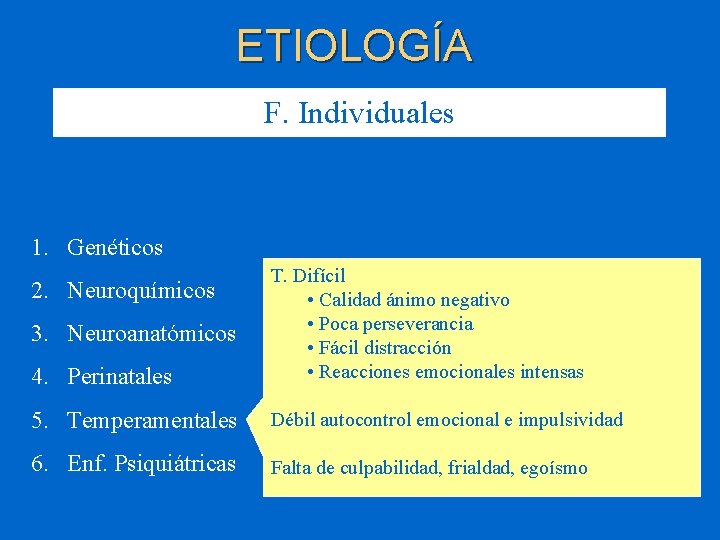 ETIOLOGÍA F. Individuales 1. Genéticos 4. Perinatales T. Difícil • Calidad ánimo negativo •