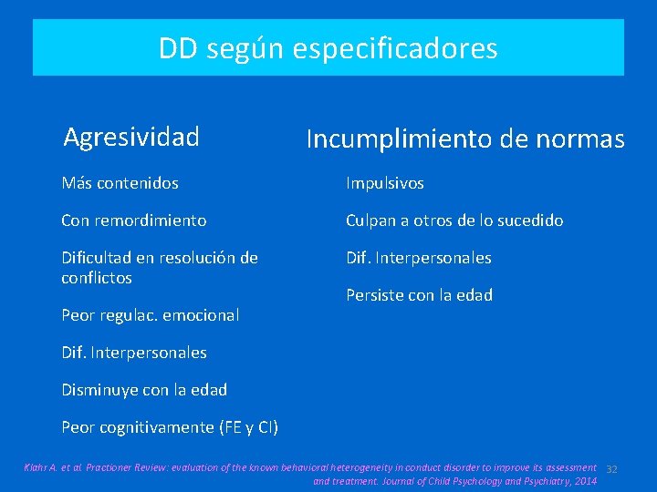 DD según especificadores Agresividad Incumplimiento de normas Más contenidos Impulsivos Con remordimiento Culpan a