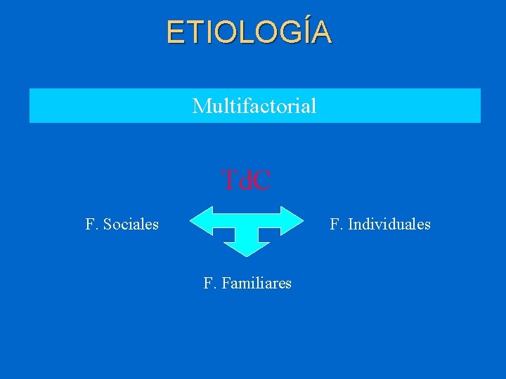 ETIOLOGÍA Multifactorial Td. C F. Sociales F. Individuales F. Familiares 