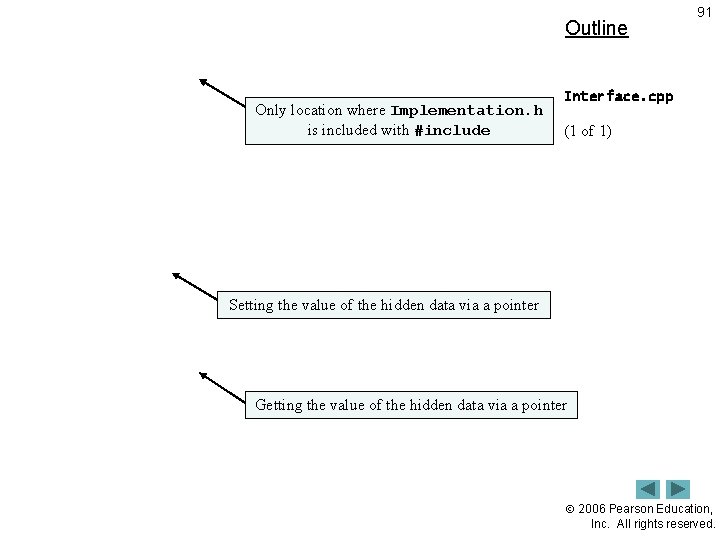 Outline Only location where Implementation. h is included with #include 91 Interface. cpp (1