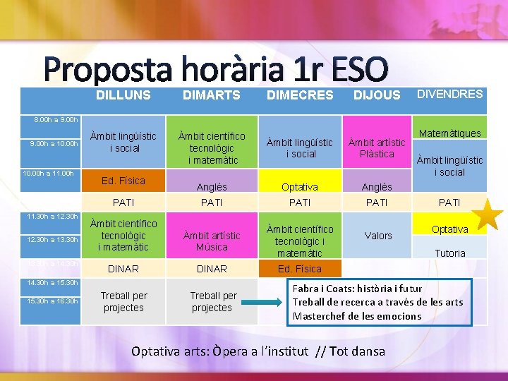  Proposta horària 1 r ESO DIMARTS DIMECRES Àmbit lingüístic i social Àmbit científico