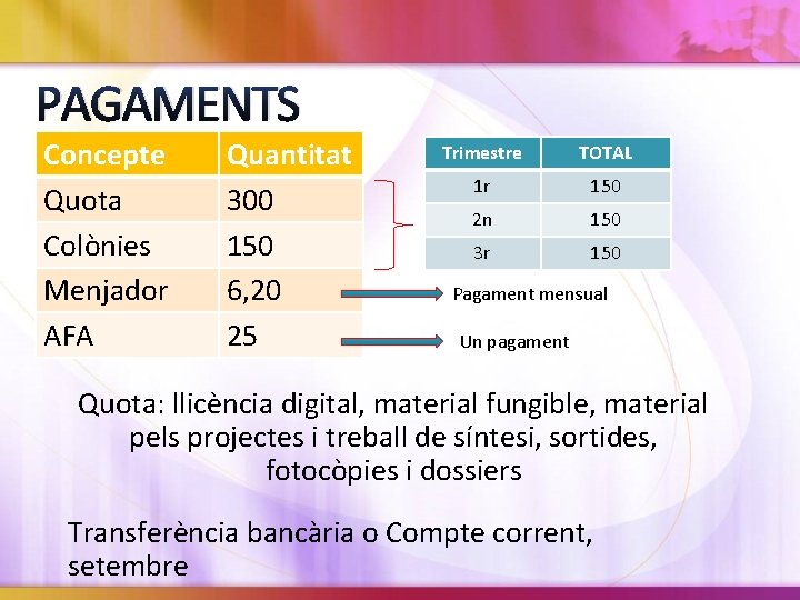 PAGAMENTS Concepte Quota Colònies Menjador AFA Quantitat 300 150 6, 20 25 Trimestre TOTAL