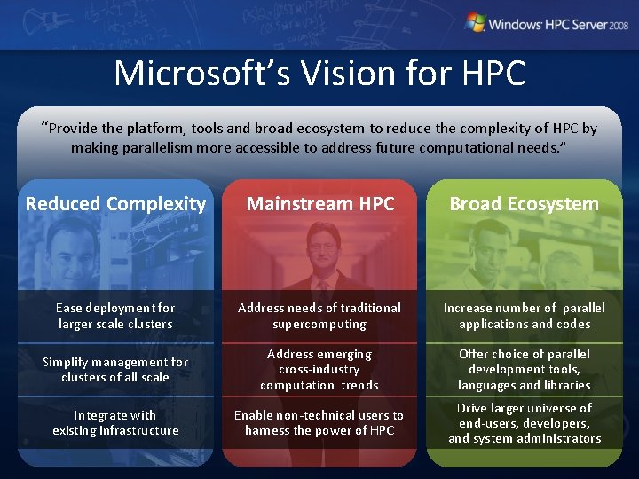 Microsoft’s Vision for HPC “Provide the platform, tools and broad ecosystem to reduce the Microsoft’s Vision for HPC “Provide the platform, tools and broad ecosystem to reduce the