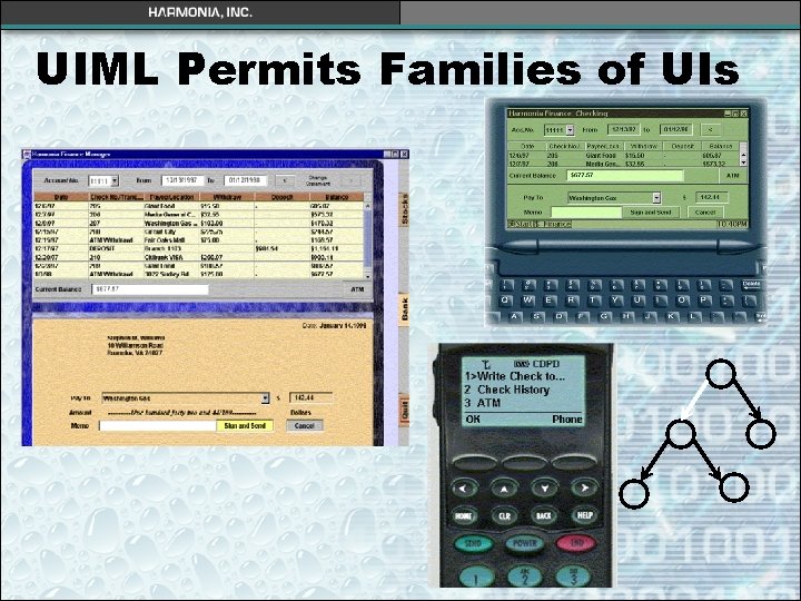 UIML Permits Families of UIs UIML Permits Families of UIs