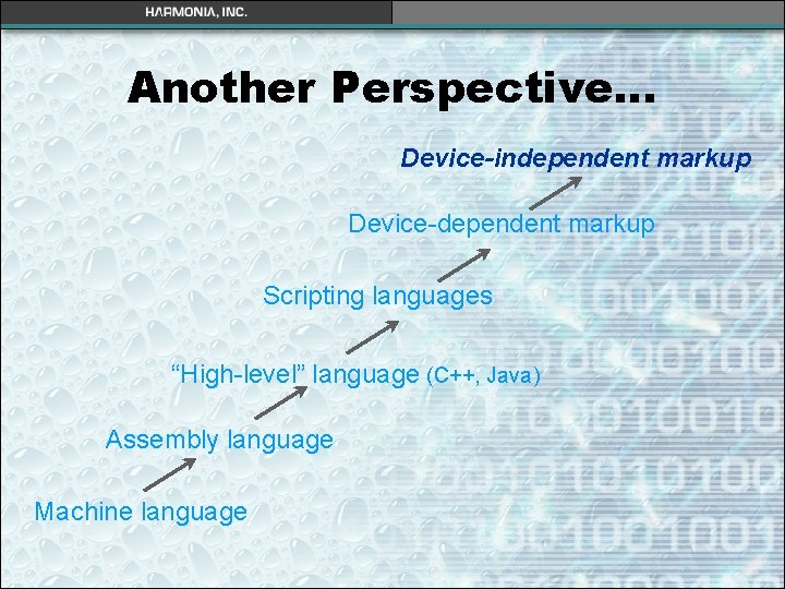 Another Perspective… Device-independent markup Device-dependent markup Scripting languages “High-level” language (C++, Java) Assembly language