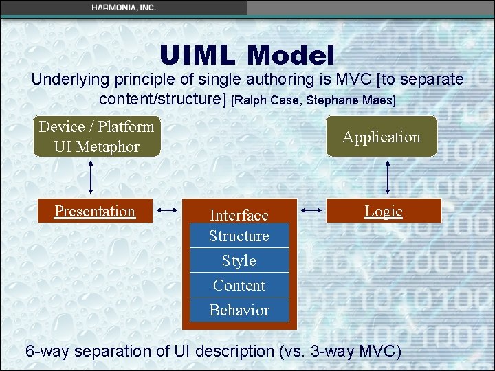 UIML Model Underlying principle of single authoring is MVC [to separate content/structure] [Ralph Case,