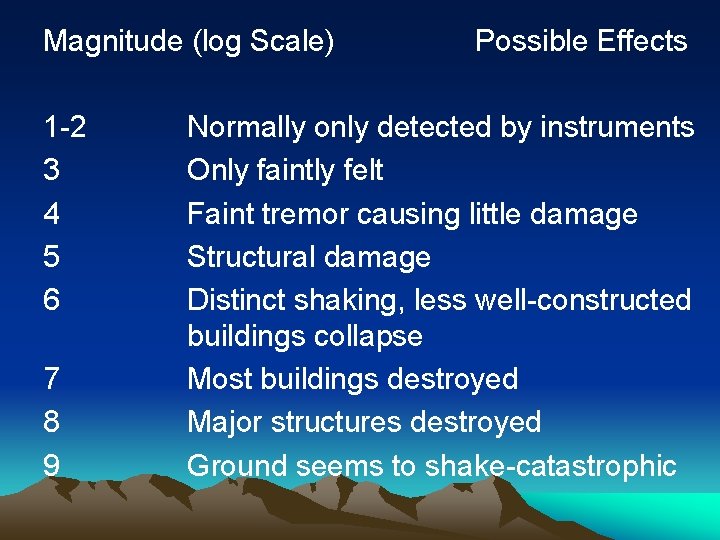 Magnitude (log Scale) 1 -2 3 4 5 6 7 8 9 Possible Effects