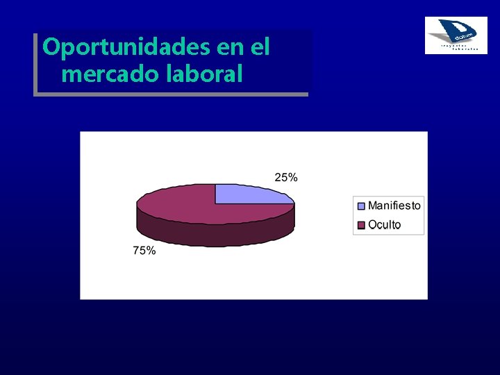 Oportunidades en el mercado laboral 