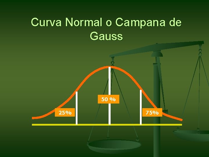 Curva Normal o Campana de Gauss 50 % 25% 75% 