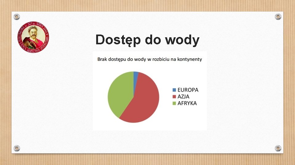 Dostęp do wody 