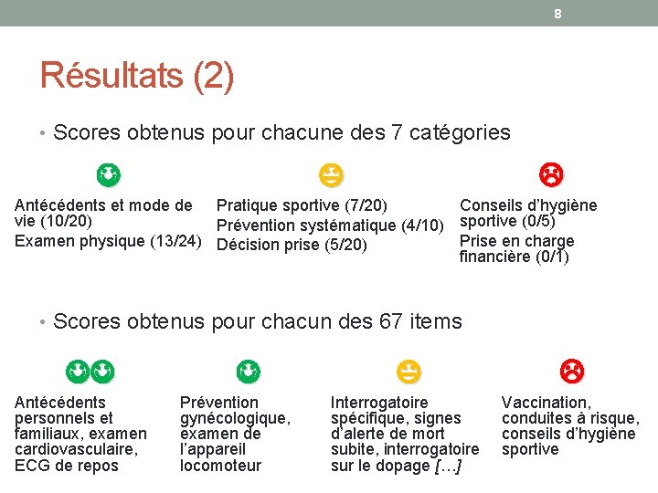 8 Résultats (2) • Scores obtenus pour chacune des 7 catégories Antécédents et mode