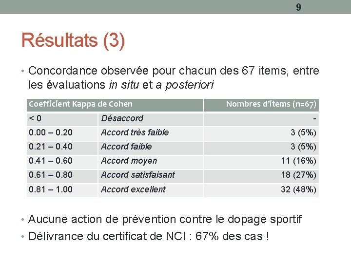 9 Résultats (3) • Concordance observée pour chacun des 67 items, entre les évaluations