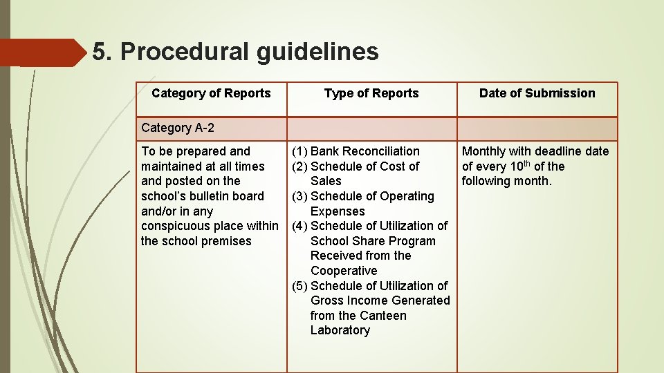 5. Procedural guidelines Category of Reports Type of Reports Date of Submission Category A-2