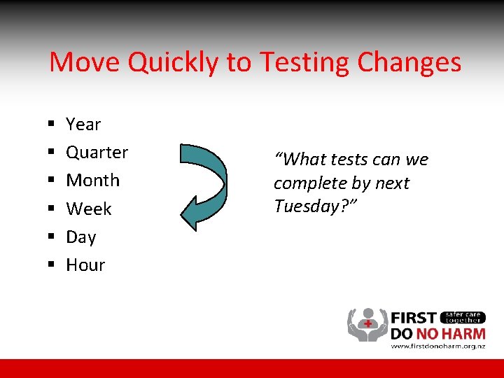 Move Quickly to Testing Changes § § § Year Quarter Month Week Day Hour