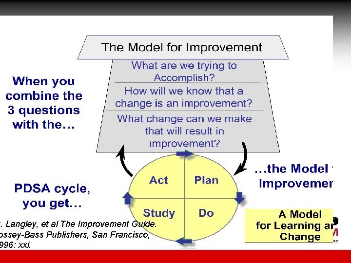 G. Langley, et al The Improvement Guide. ossey-Bass Publishers, San Francisco, 996: xxi. G. Langley, et al The Improvement Guide. ossey-Bass Publishers, San Francisco, 996: xxi.