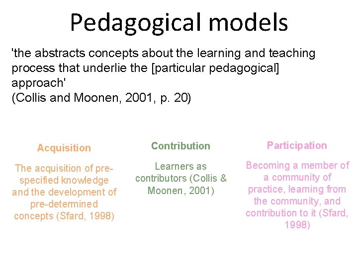 Pedagogical models 'the abstracts concepts about the learning and teaching process that underlie the