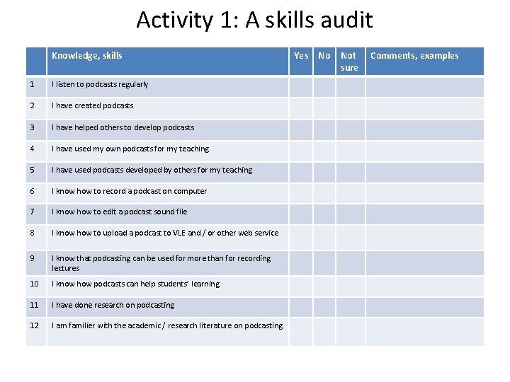 Activity 1: A skills audit Knowledge, skills 1 I listen to podcasts regularly 2