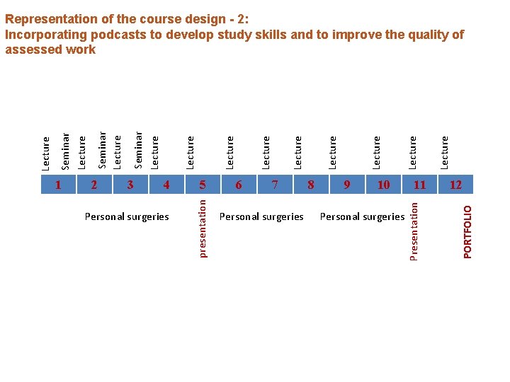 Personal surgeries 6 7 Personal surgeries 8 9 10 Personal surgeries 11 Lecture Lecture