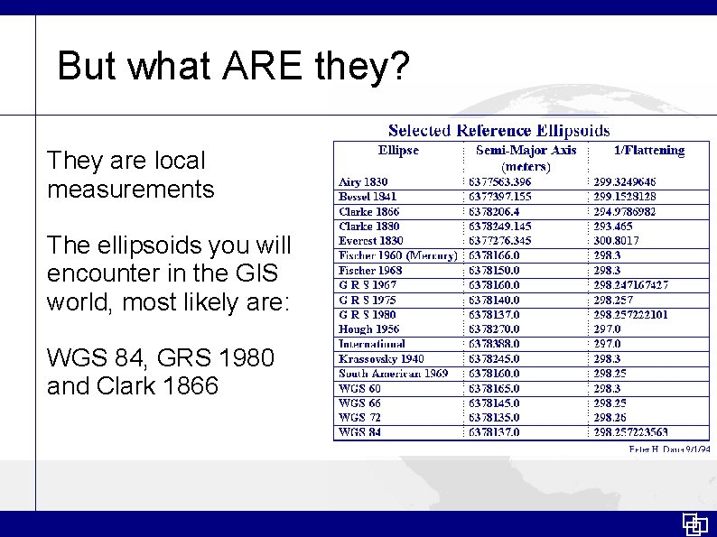 But what ARE they? They are local measurements The ellipsoids you will encounter in