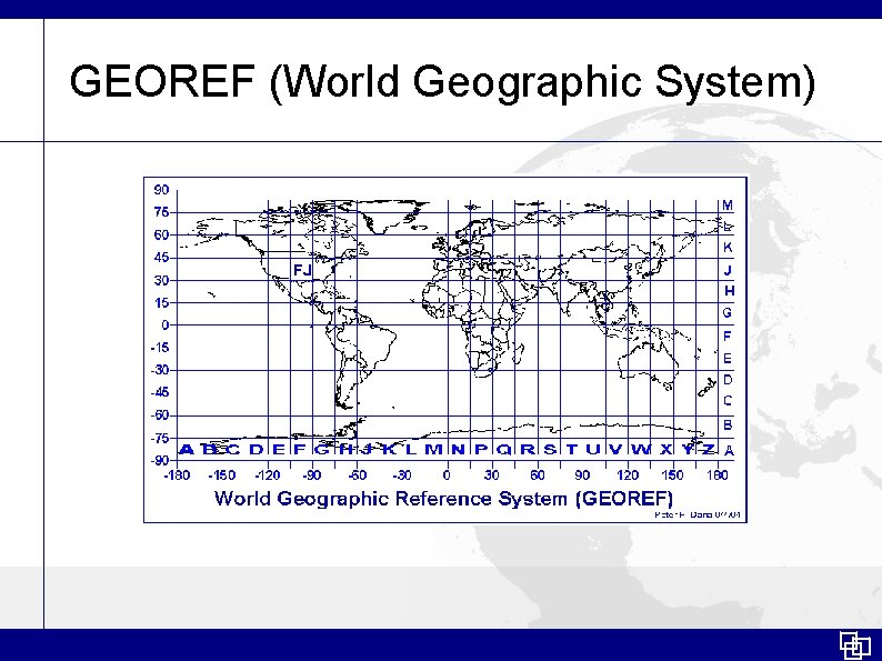 GEOREF (World Geographic System) 