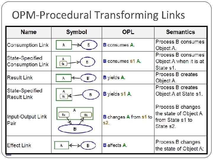 OPM-Procedural Transforming Links 11 