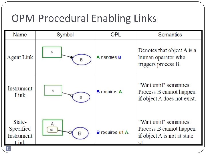 OPM-Procedural Enabling Links 12 