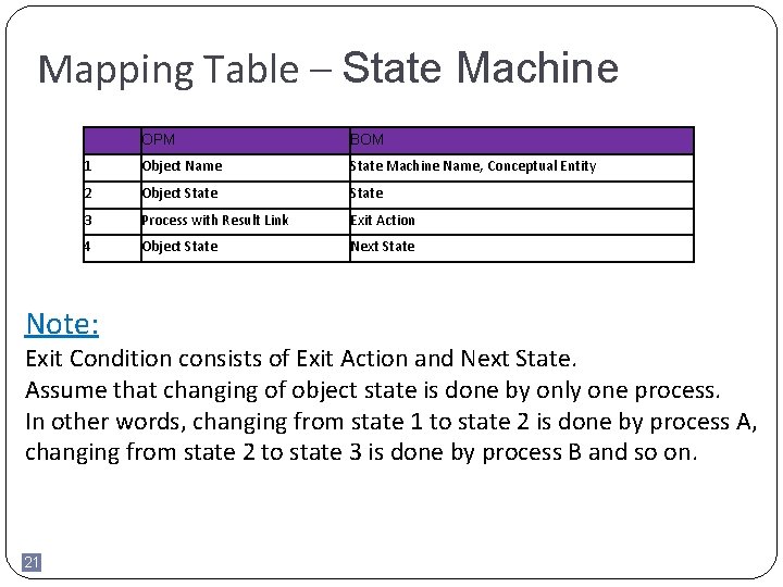 Mapping Table – State Machine OPM BOM 1 Object Name State Machine Name, Conceptual