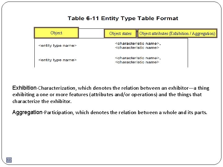 Object states Object attributes (Exhibition / Aggregation) Exhibition-Characterization, which denotes the relation between an