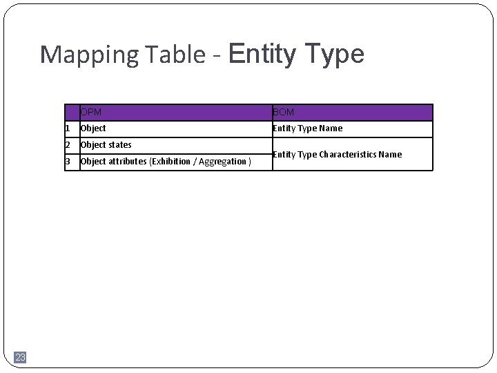 Mapping Table - Entity Type 23 OPM BOM 1 Object Entity Type Name 2