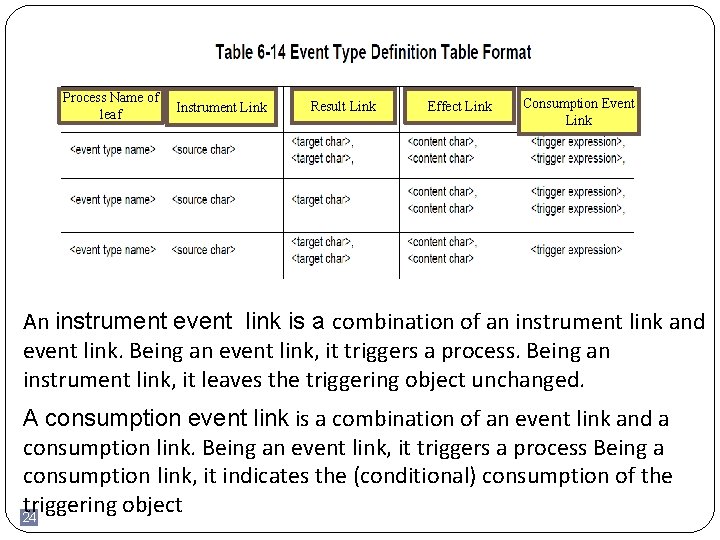 Process Name of leaf Agent Link Instrument Link Result Link Effect Link Consumption Instrument