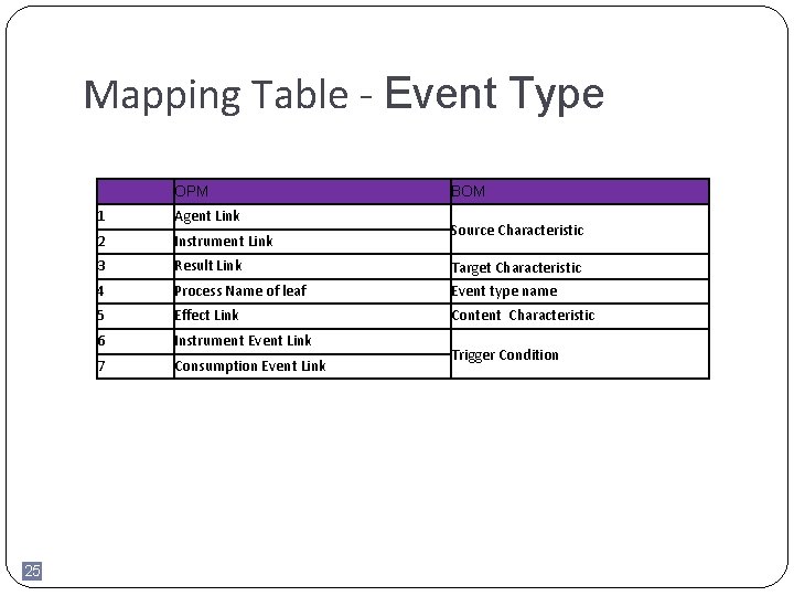 Mapping Table - Event Type OPM 25 BOM 1 Agent Link 2 Instrument Link