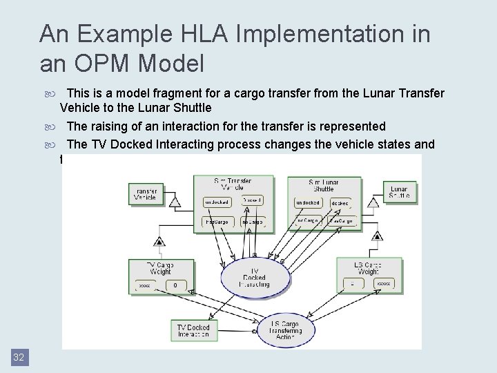 An Example HLA Implementation in an OPM Model This is a model fragment for