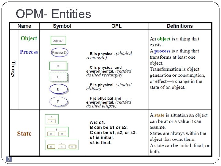 OPM- Entities 9 