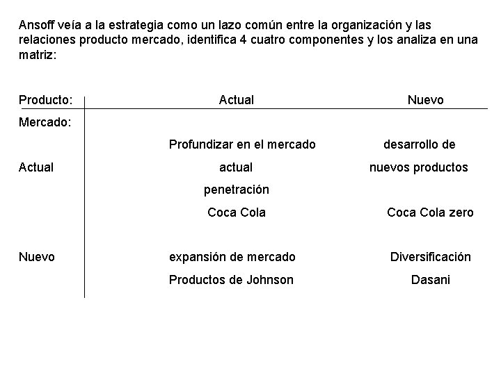 Ansoff veía a la estrategia como un lazo común entre la organización y las