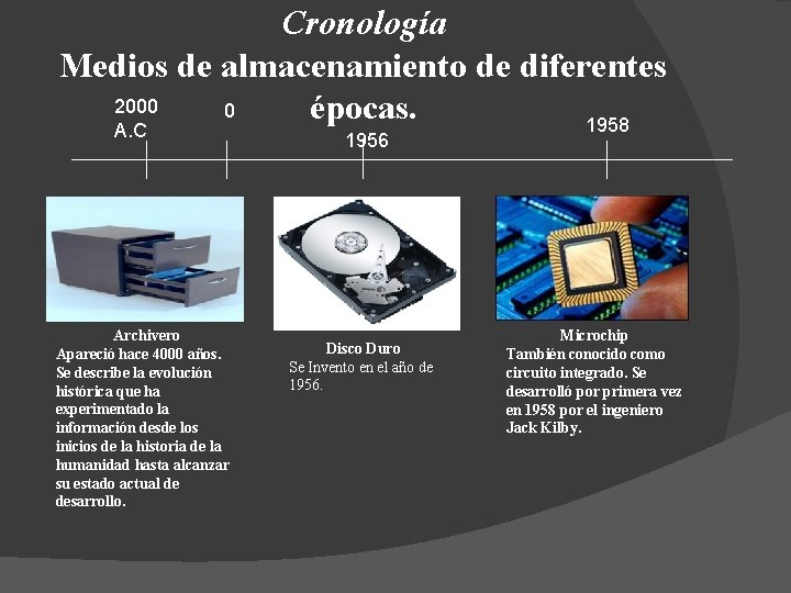 Cronología Medios de almacenamiento de diferentes 2000 0 épocas. 1958 A. C Archivero Apareció