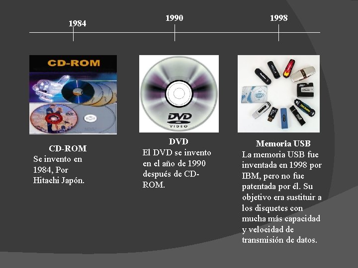 1984 CD-ROM Se invento en 1984, Por Hitachi Japón. 1990 DVD El DVD se