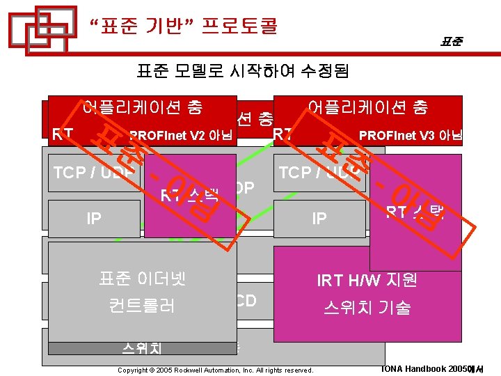 Netip Ether NetIP Overview MS Choi SemiconFPD Industry Sales