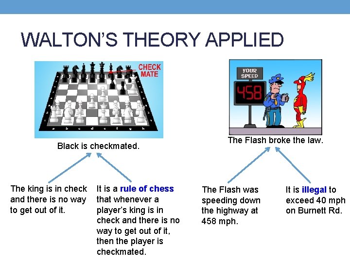 WALTON’S THEORY APPLIED Black is checkmated. The king is in check and there is