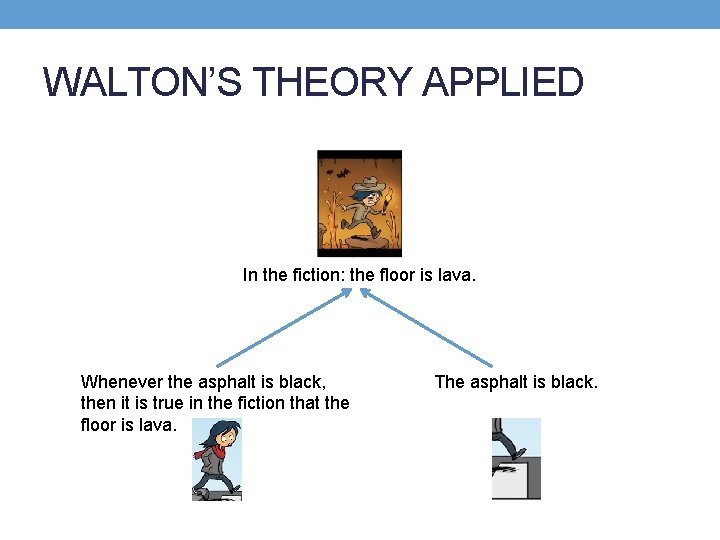 WALTON’S THEORY APPLIED In the fiction: the floor is lava. Whenever the asphalt is