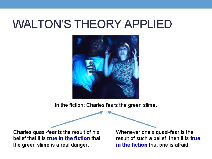 WALTON’S THEORY APPLIED In the fiction: Charles fears the green slime. Charles quasi-fear is