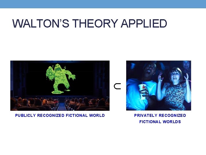 WALTON’S THEORY APPLIED ⊂ PUBLICLY RECOGNIZED FICTIONAL WORLD PRIVATELY RECOGNIZED FICTIONAL WORLDS 