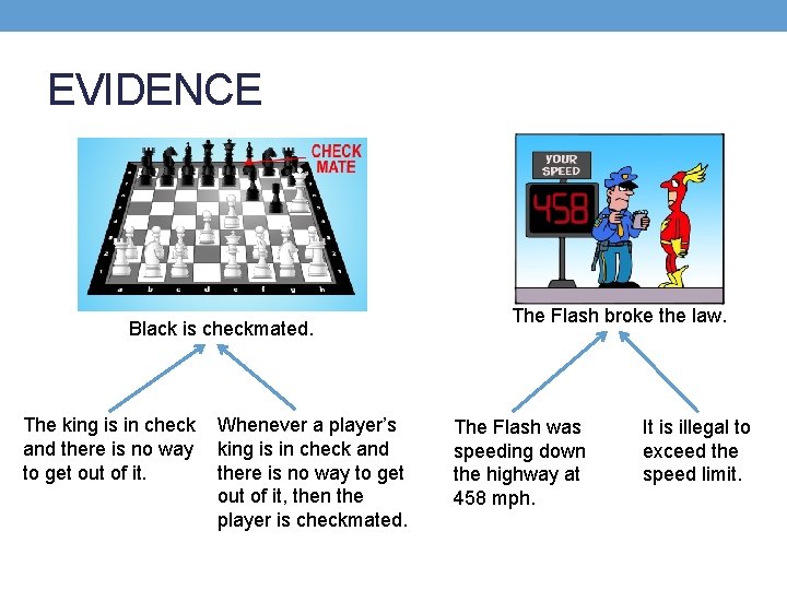 EVIDENCE Black is checkmated. The king is in check and there is no way