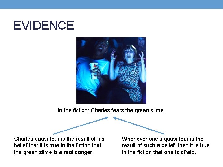 EVIDENCE In the fiction: Charles fears the green slime. Charles quasi-fear is the result
