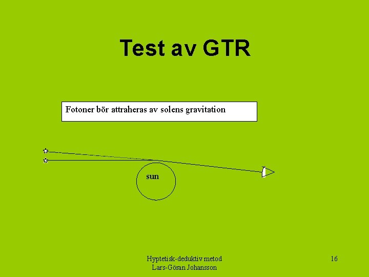 Test av GTR Fotoner bör attraheras av solens gravitation sun Hyptetisk-deduktiv metod Lars-Göran Johansson