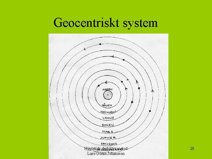 Geocentriskt system Hyptetisk-deduktiv metod Lars-Göran Johansson 20 