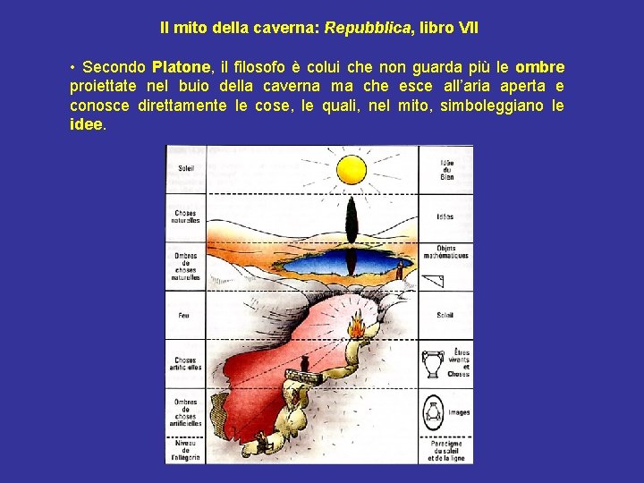 Il mito della caverna: Repubblica, libro VII • Secondo Platone, il filosofo è colui Il mito della caverna: Repubblica, libro VII • Secondo Platone, il filosofo è colui